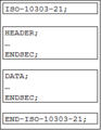 Corpo de um ficheiro IFC.png